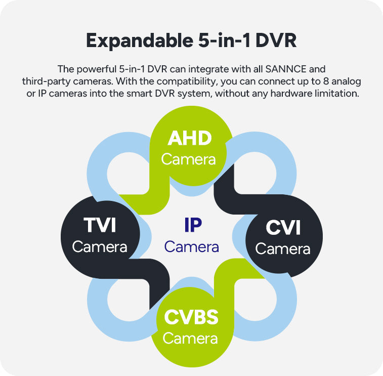 1080P 16CH Security Protection System