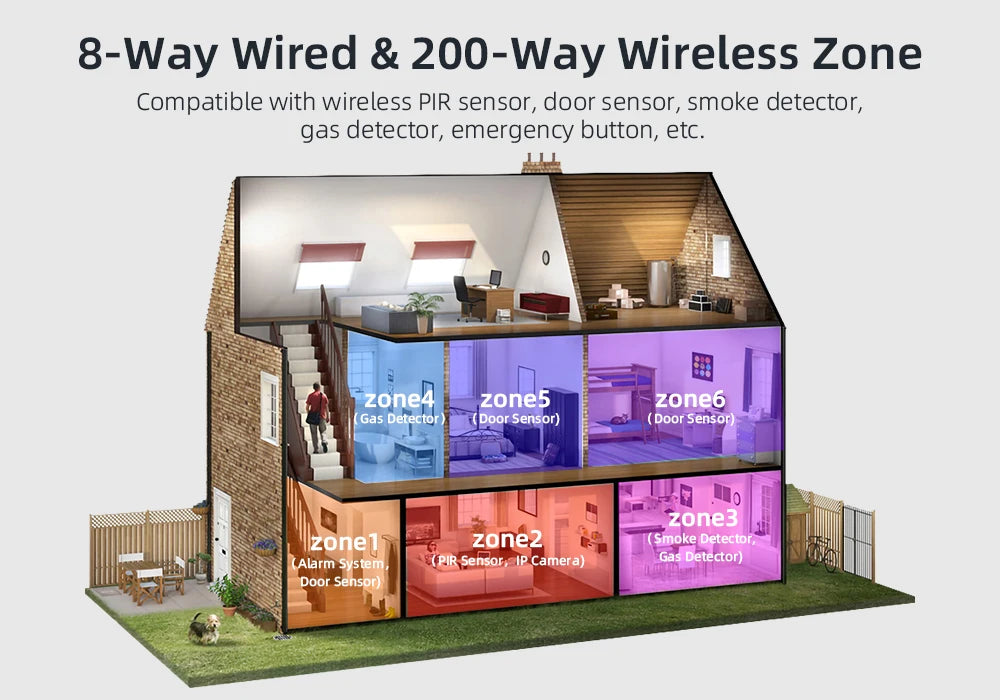 Remote Control Wireless Home Security