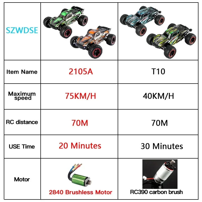 RC High-Speed Drift Monster Truck  HAIBOXING T10 2105A