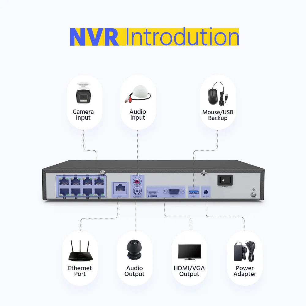 8CH NVR CCTV Surveillance Kit