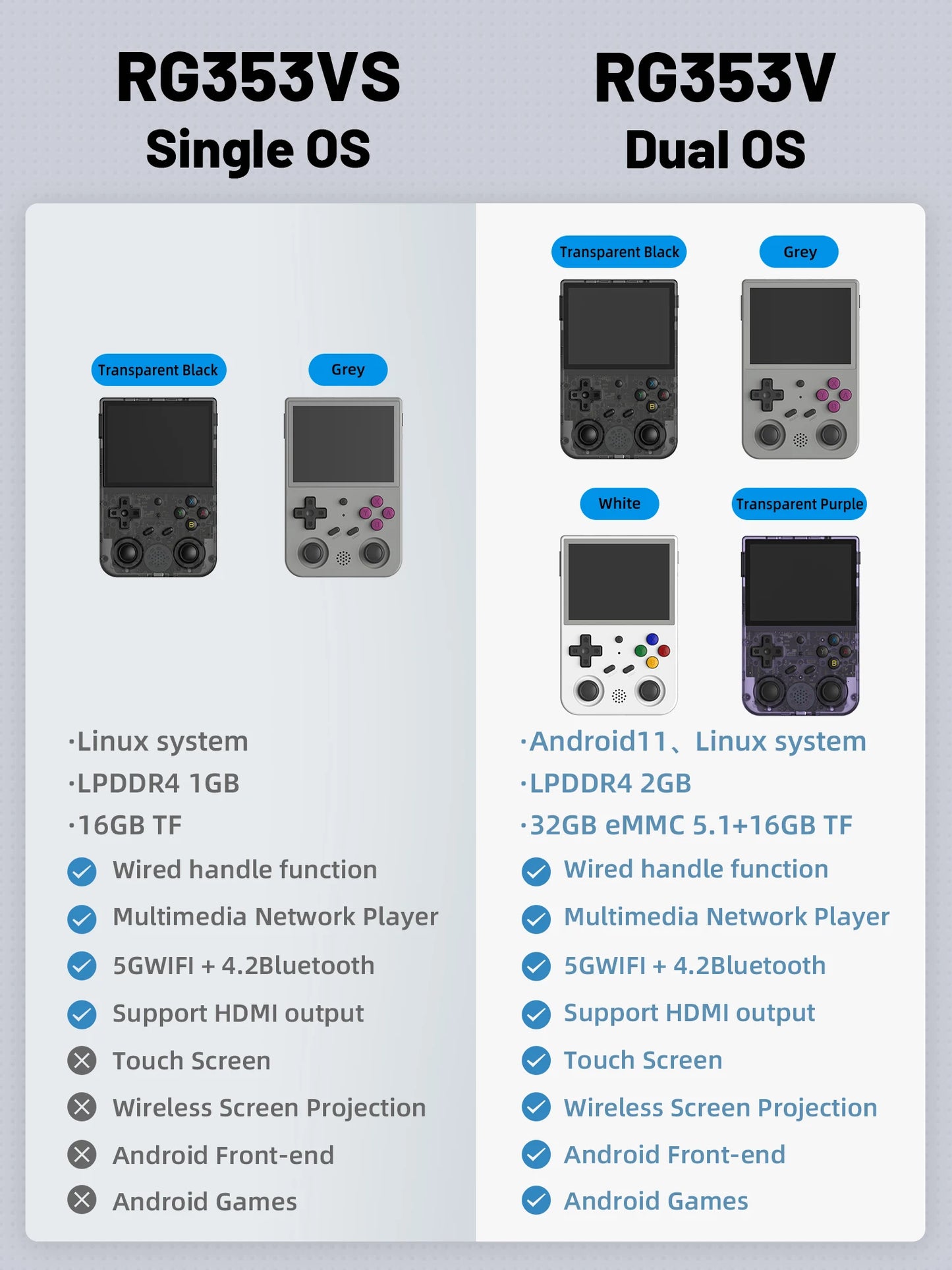 RG353V/RG353VS Retro Games RK3566 Console Emulator