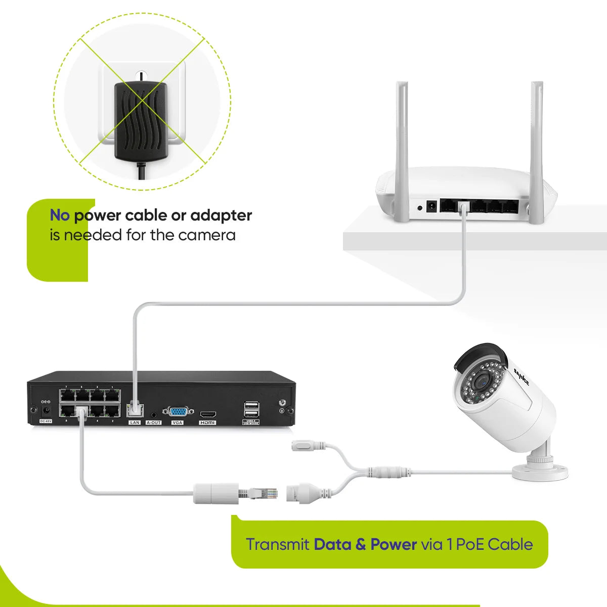 3MP POE Security System Surveillance Kit