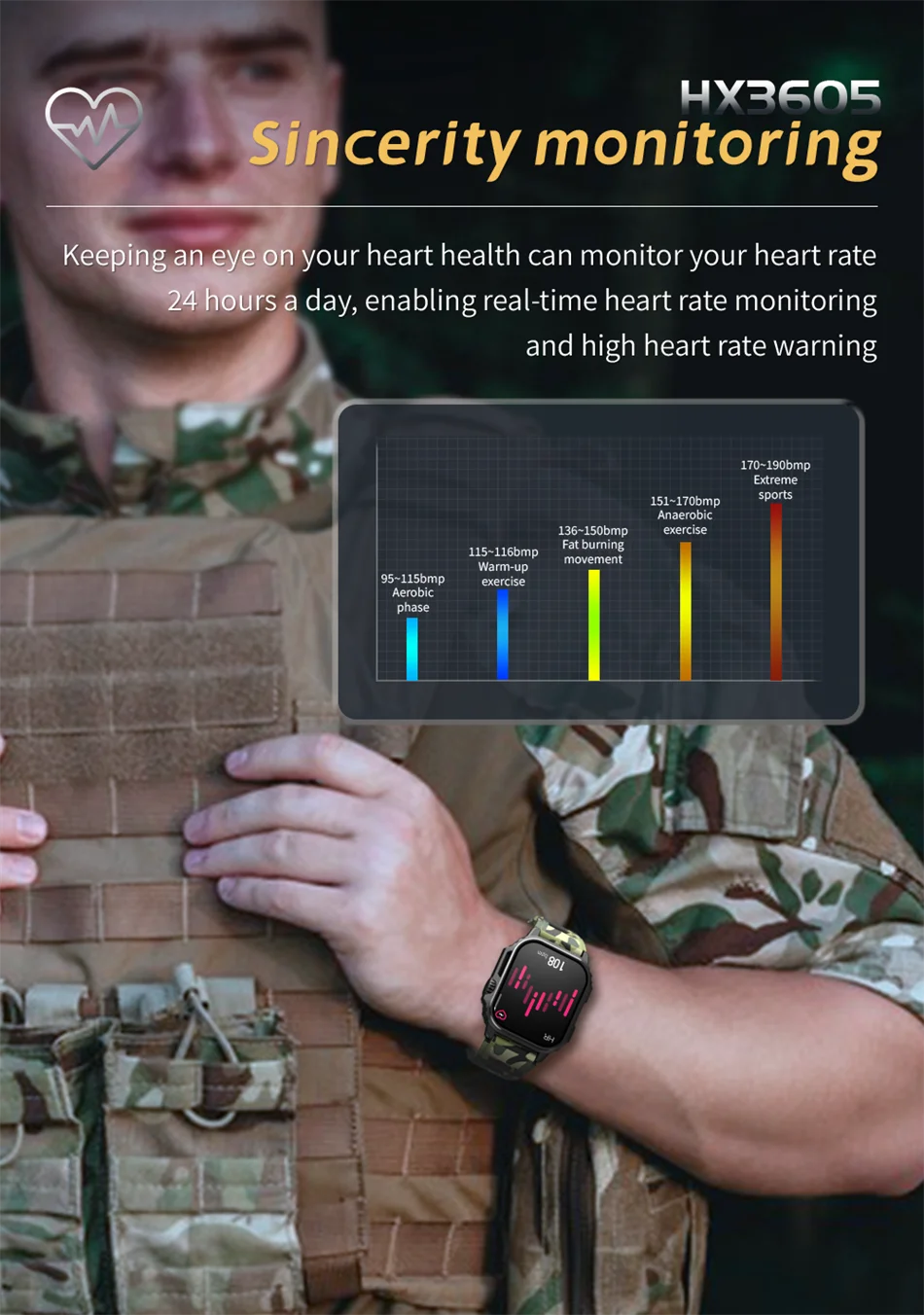 2023 Military Outdoor Smart Watch