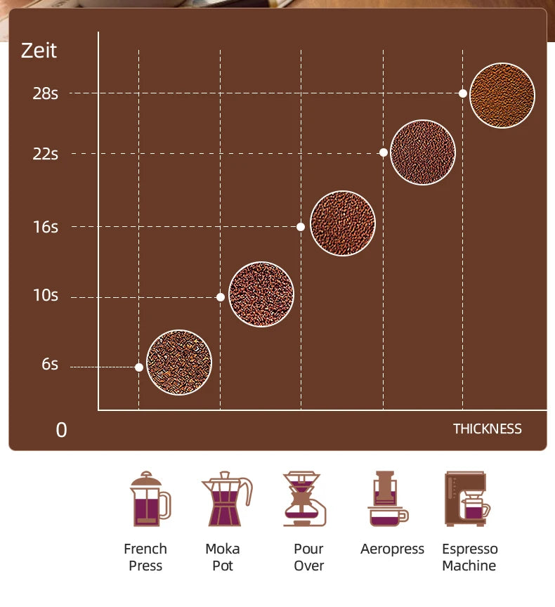 Multi-functional Coffee Bean Grinder Machine