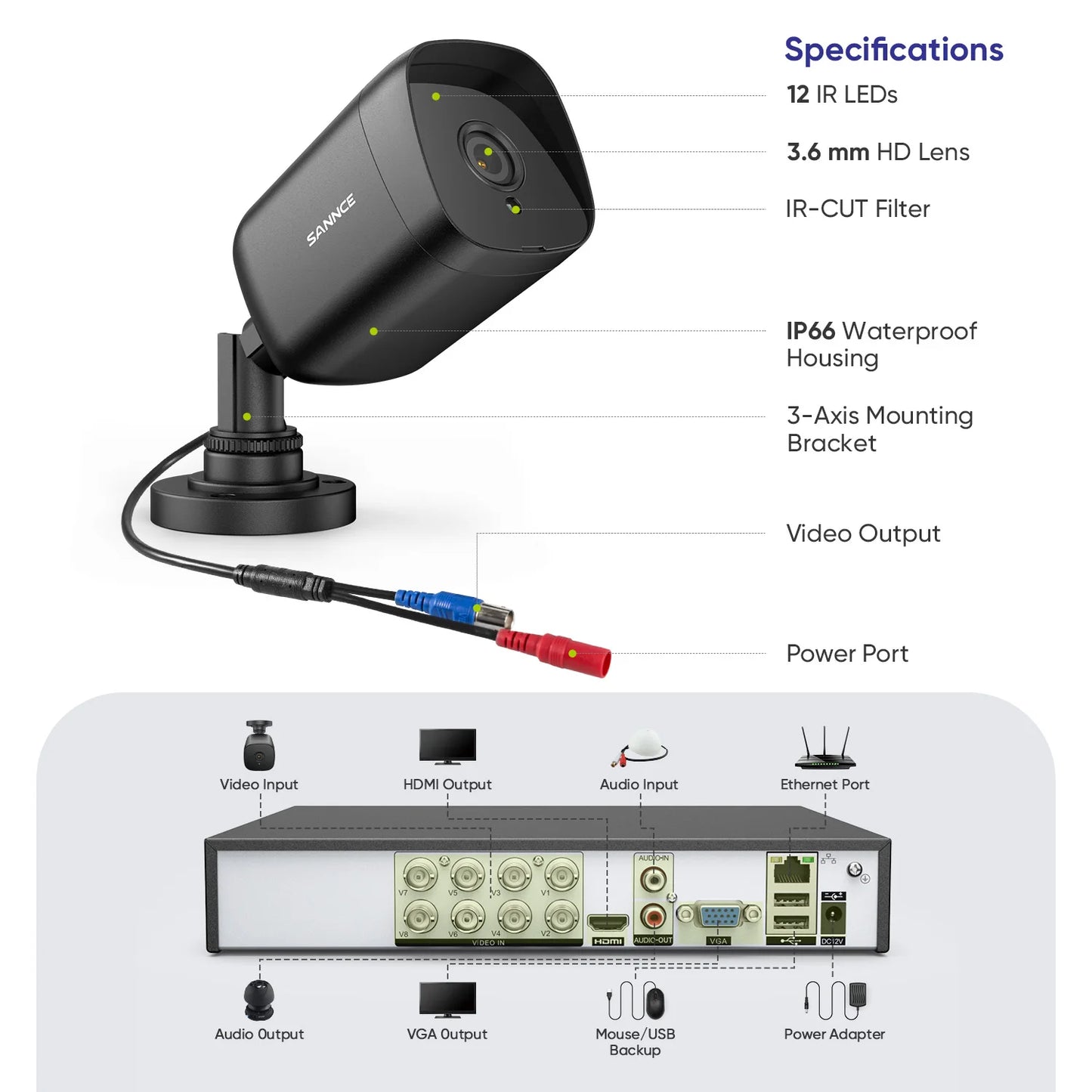 5MP Security Camera System Kit